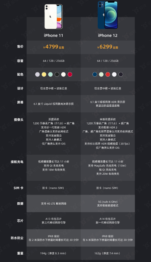七台河苹果手机维修分享今晚，你买iPhone 12 还是 iPhone 11 